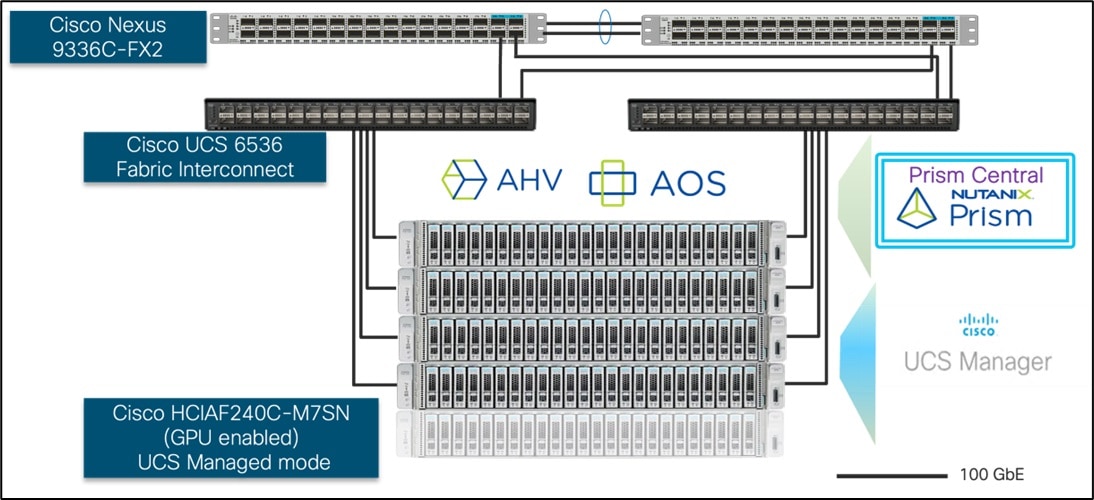 A diagram of a computer serverDescription automatically generated