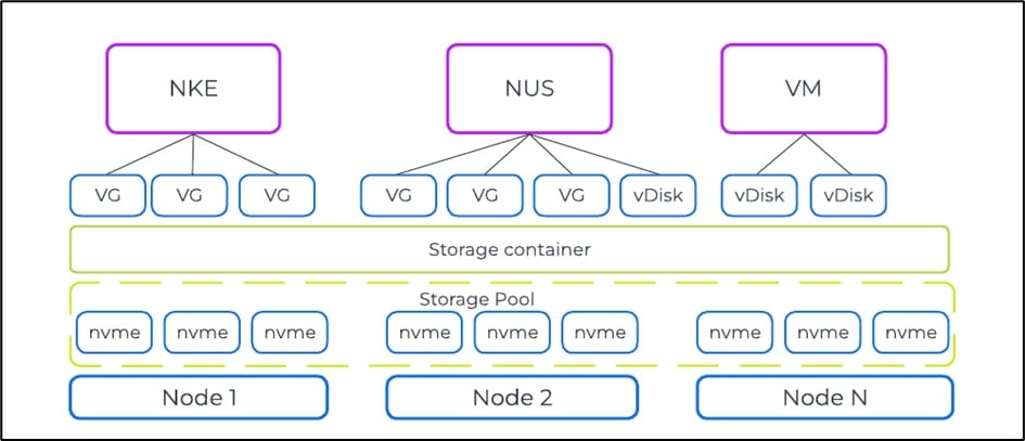 A diagram of a storage containerDescription automatically generated