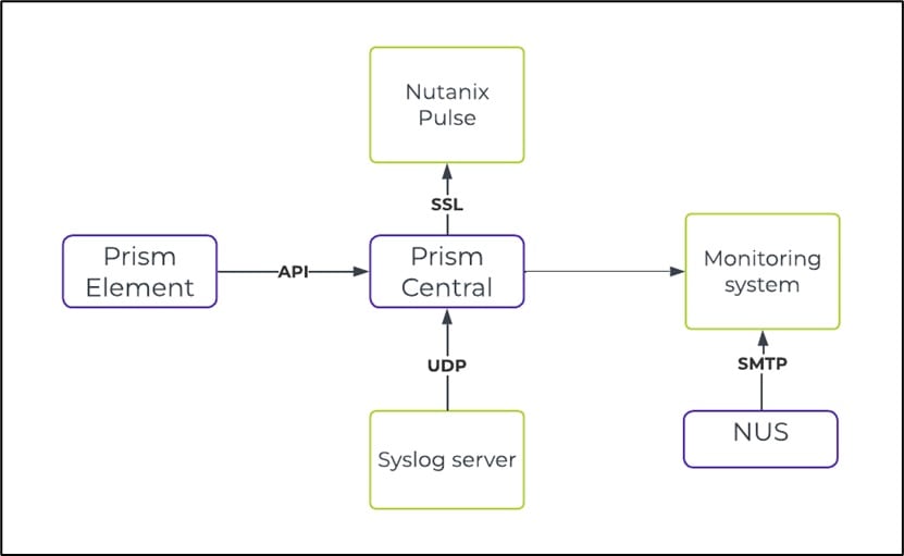 A diagram of a computer serverDescription automatically generated