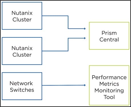 A diagram of a clusterDescription automatically generated