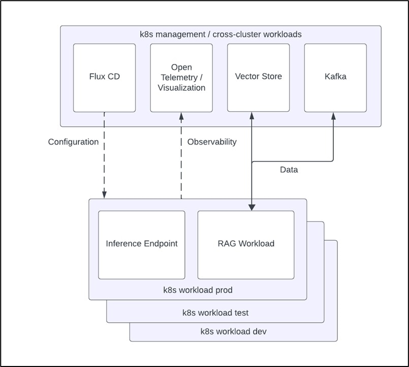 A diagram of a workloadDescription automatically generated