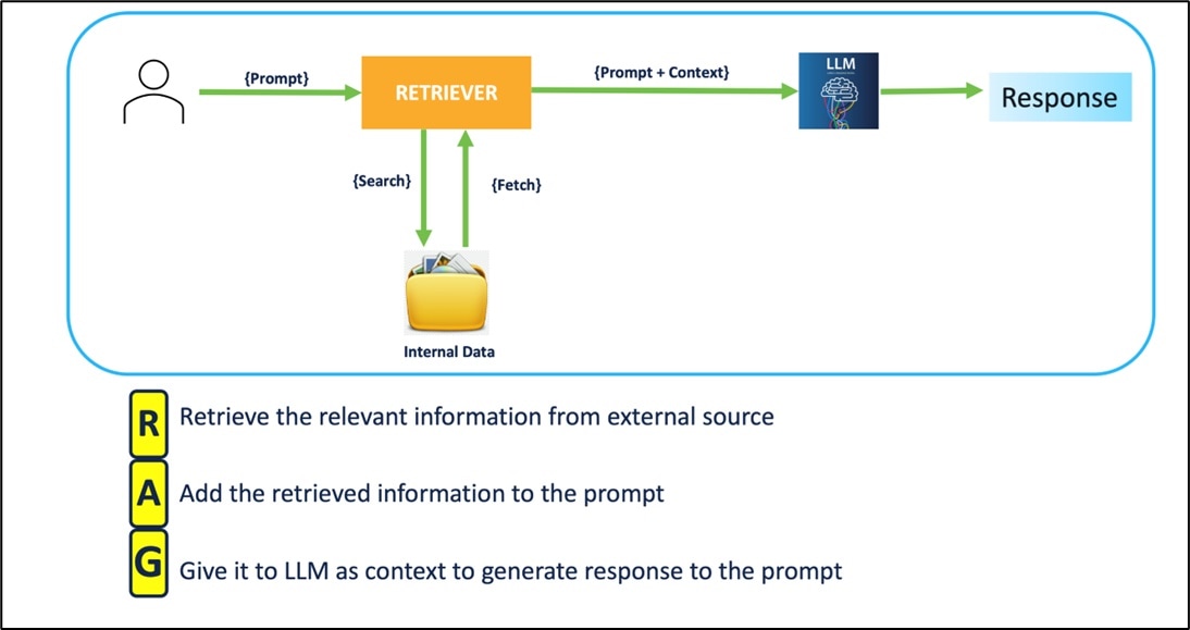 A diagram of a computer processDescription automatically generated
