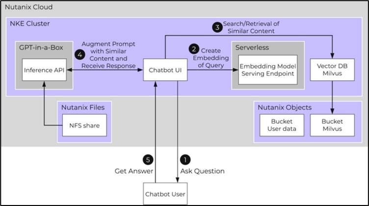 A screenshot of a chatbotDescription automatically generated