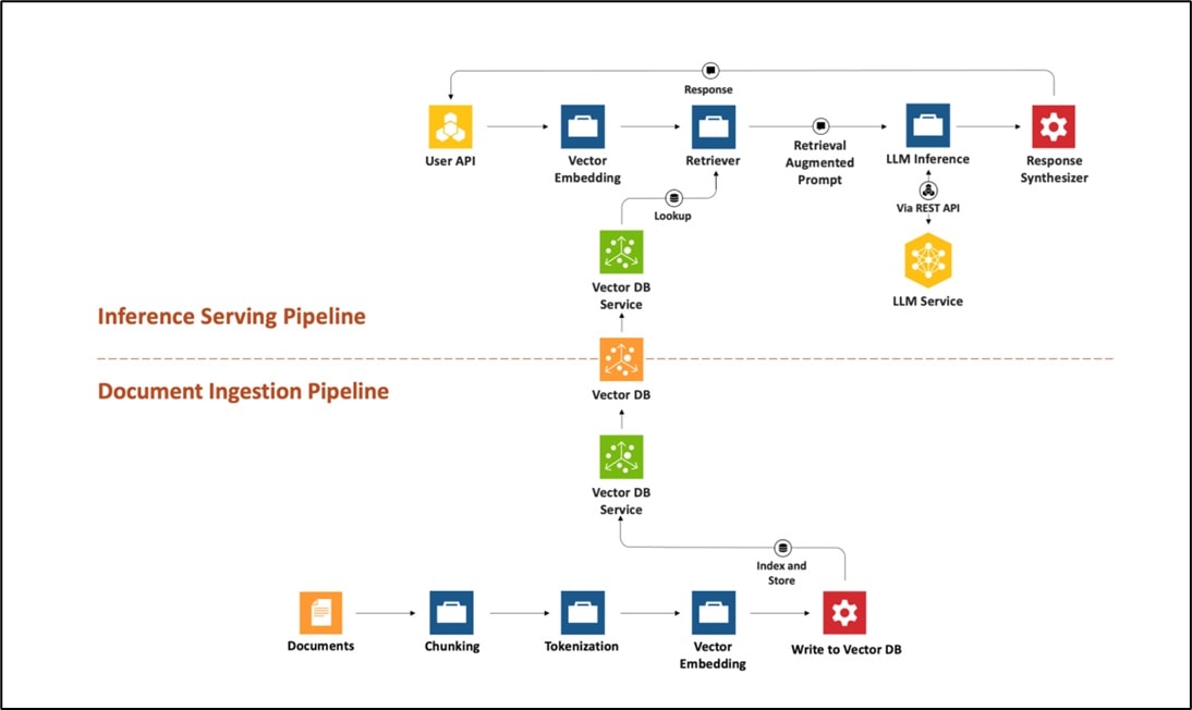 A diagram of a software pipelineDescription automatically generated