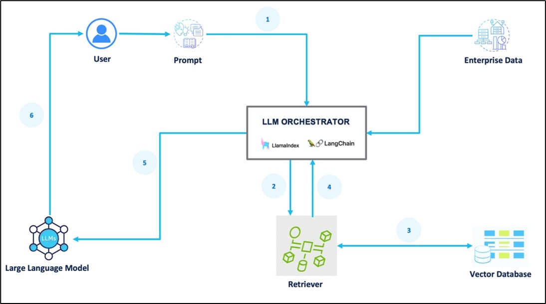 A diagram of a diagramDescription automatically generated
