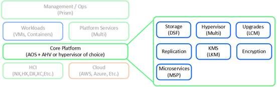 A diagram of a computerDescription automatically generated