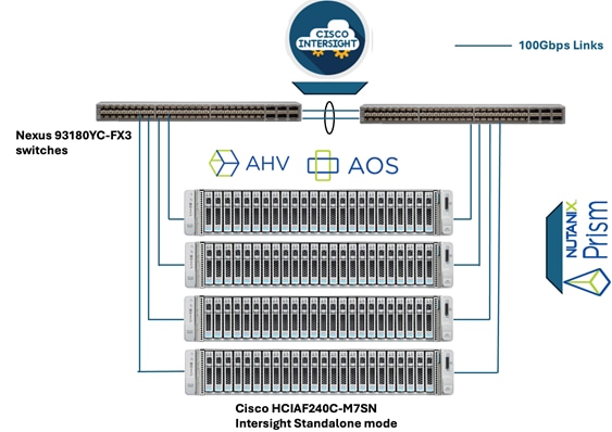 Related image, diagram or screenshot