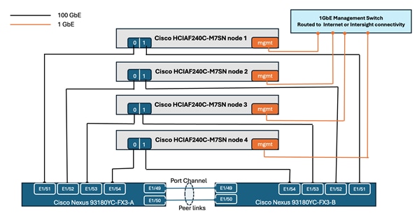 Related image, diagram or screenshot