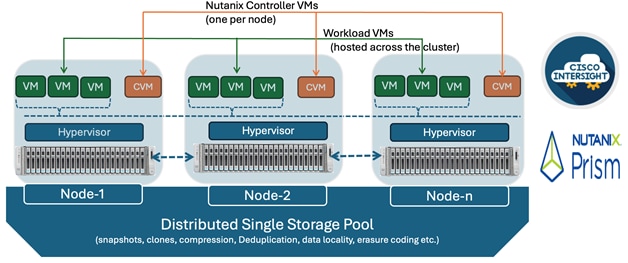 A diagram of a serverDescription automatically generated