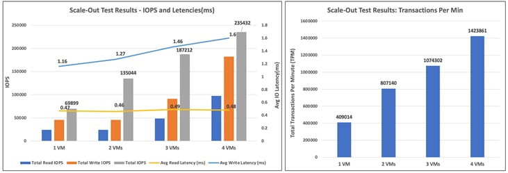 A close-up of a graphDescription automatically generated