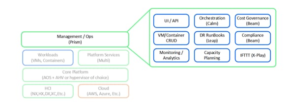 A diagram of a software companyDescription automatically generated with medium confidence