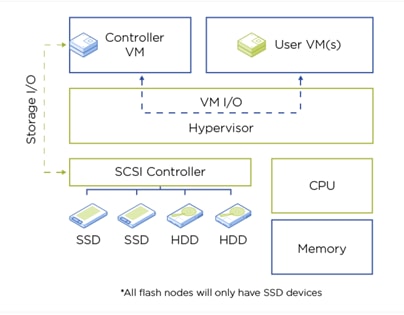 A diagram of a computer hardware systemDescription automatically generated
