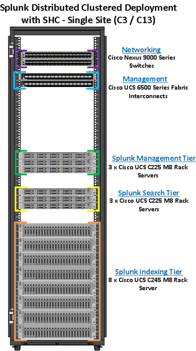 Related image, diagram or screenshot