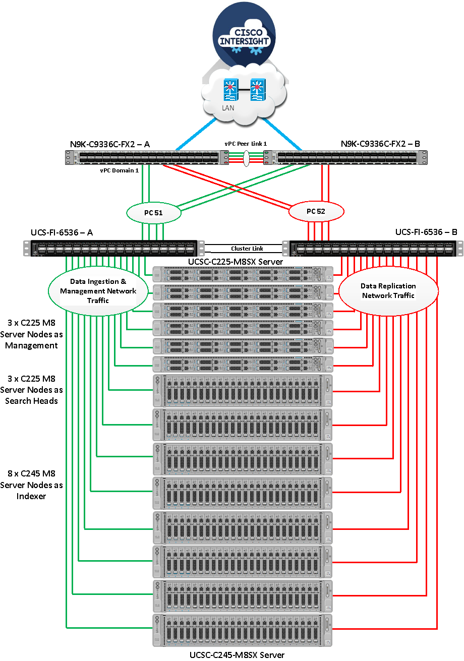 A diagram of a serverAI-generated content may be incorrect.