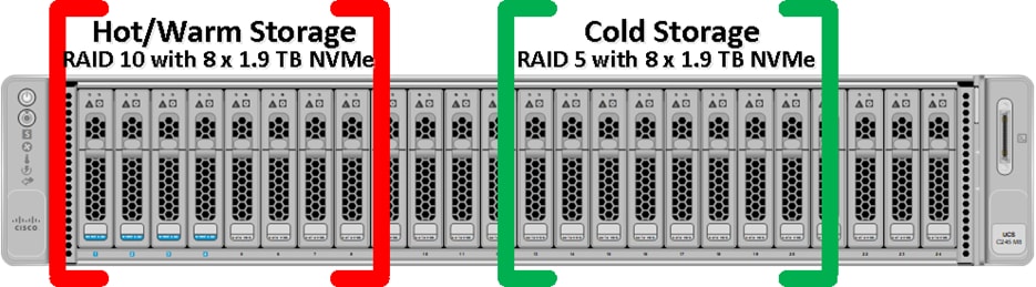 Related image, diagram or screenshot