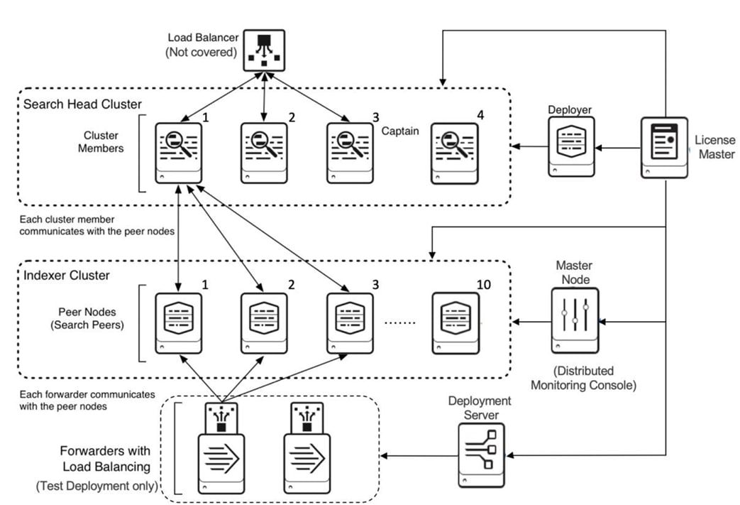 A diagram of a computer systemAI-generated content may be incorrect.