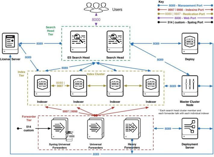 A diagram of a diagram of a computerAI-generated content may be incorrect.