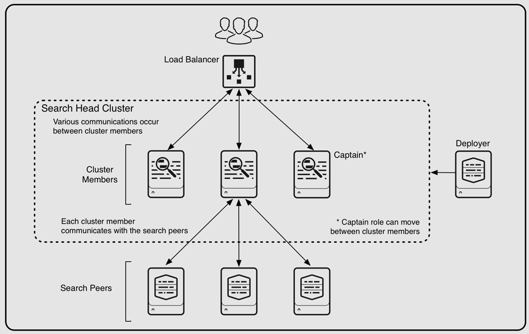 A diagram of a cluster diagramAI-generated content may be incorrect.