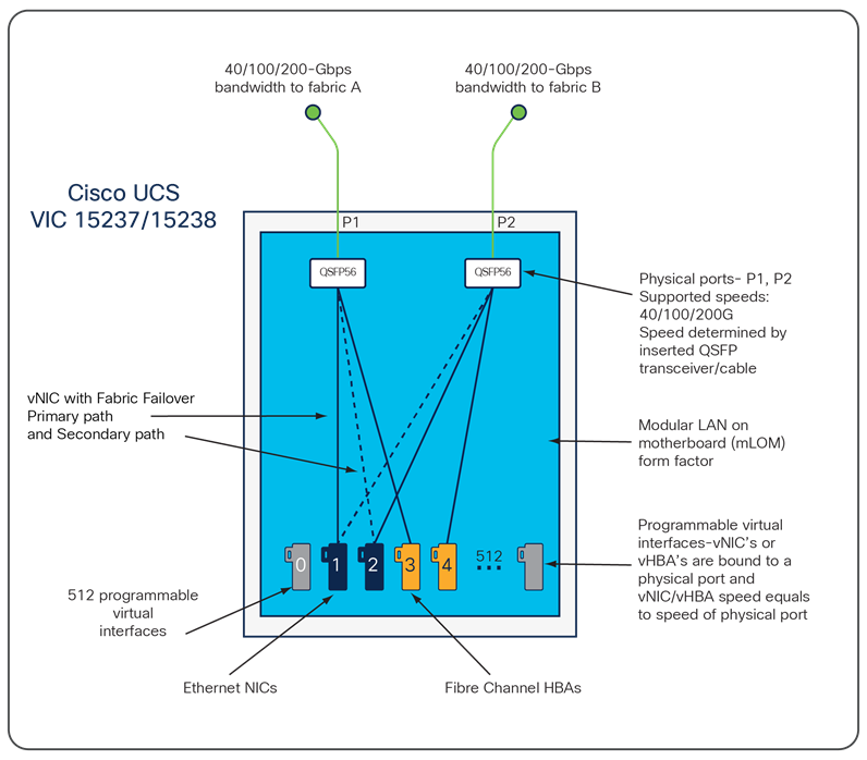 A screen shot of a computerAI-generated content may be incorrect.