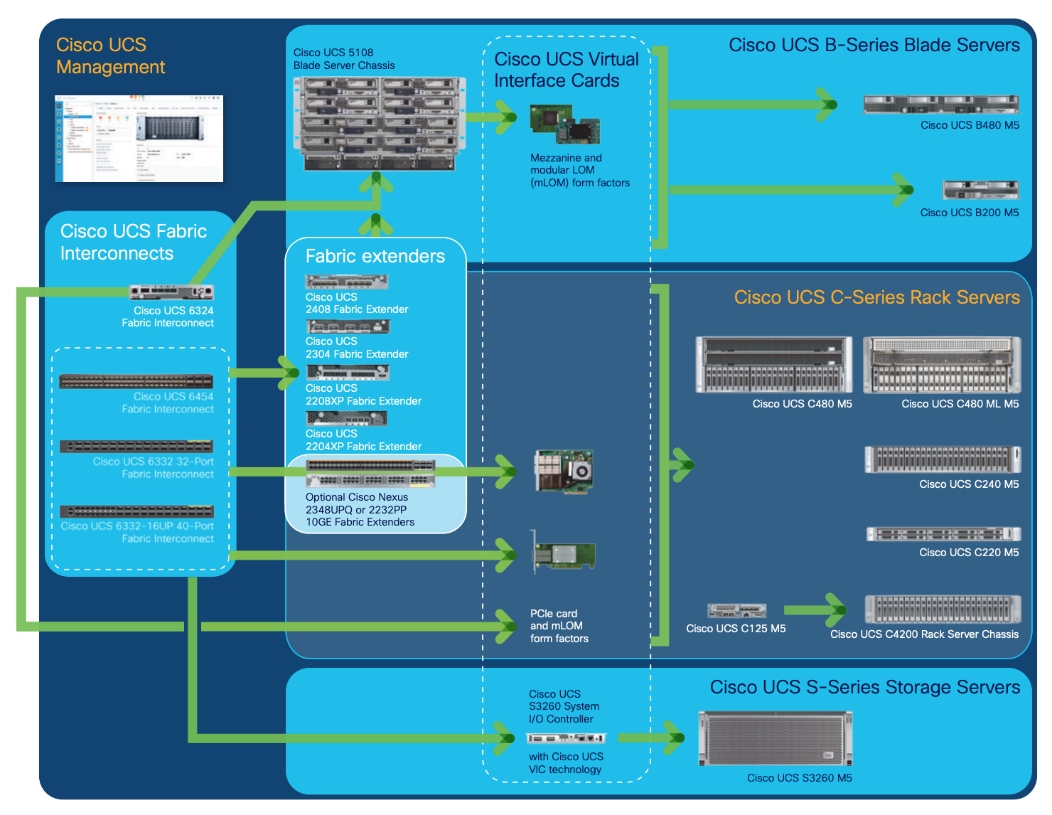 Related image, diagram or screenshot