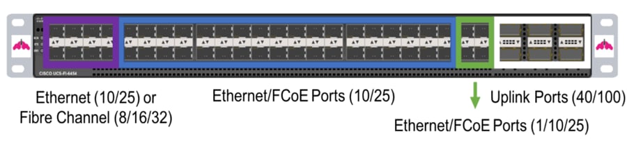 A picture containing circuitDescription automatically generated