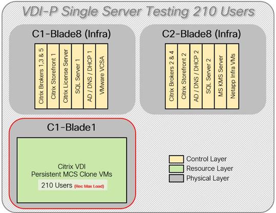 Related image, diagram or screenshot