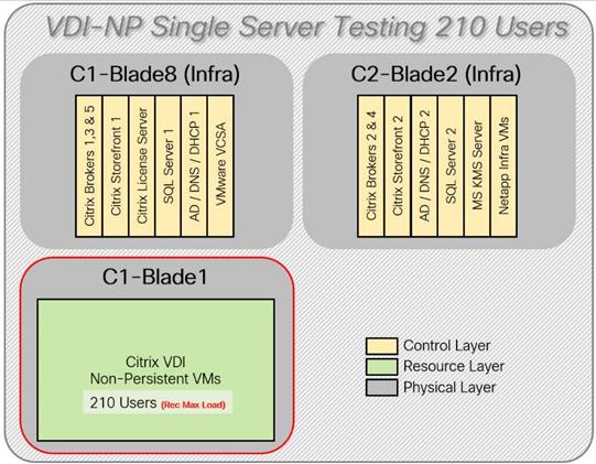 Related image, diagram or screenshot