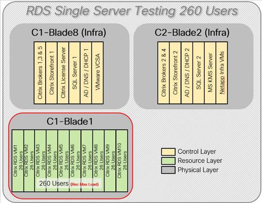 Related image, diagram or screenshot