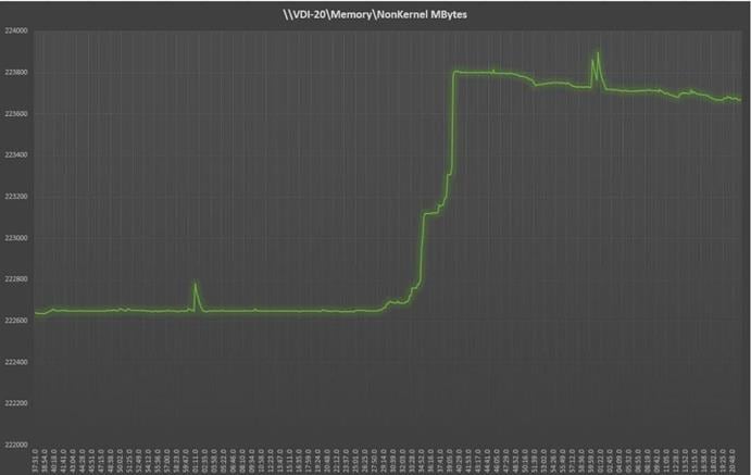 Chart, histogramDescription automatically generated