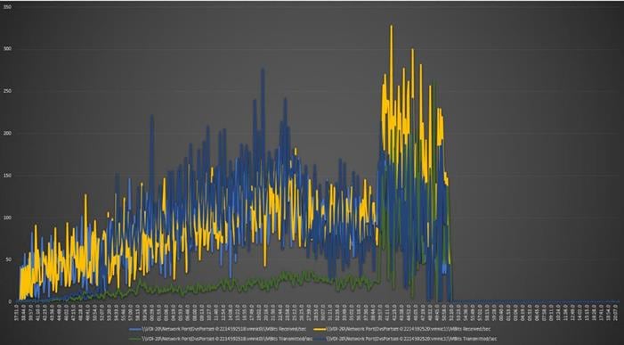 ChartDescription automatically generated