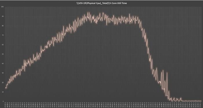 ChartDescription automatically generated