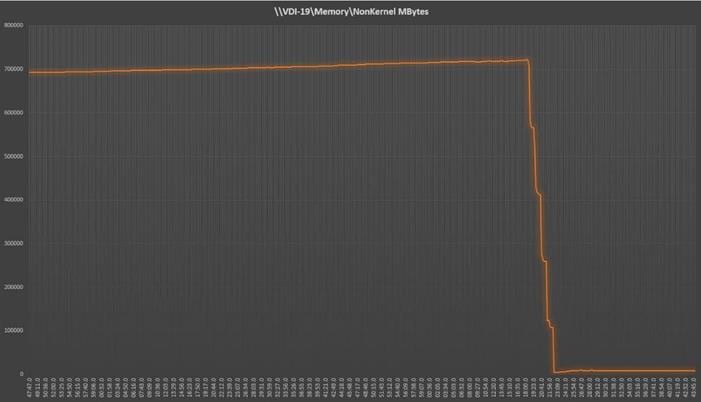 A picture containing chartDescription automatically generated