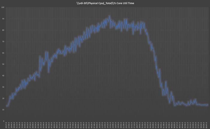 Chart, histogramDescription automatically generated