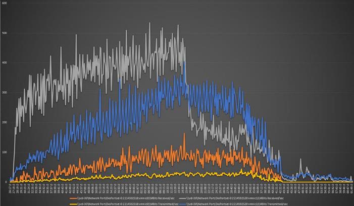 Chart, line chart, histogramDescription automatically generated