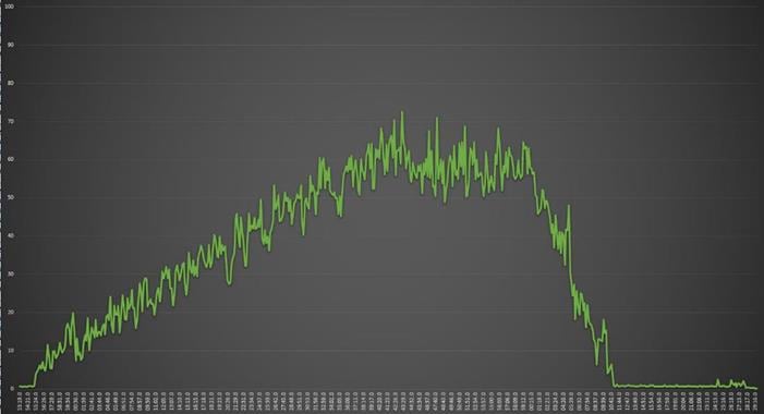 Chart, line chartDescription automatically generated