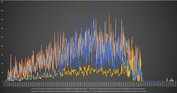 Chart, line chartDescription automatically generated