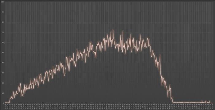 ChartDescription automatically generated