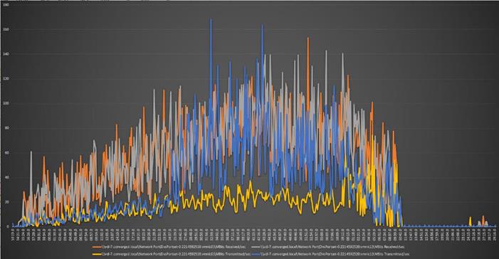 Chart, line chartDescription automatically generated