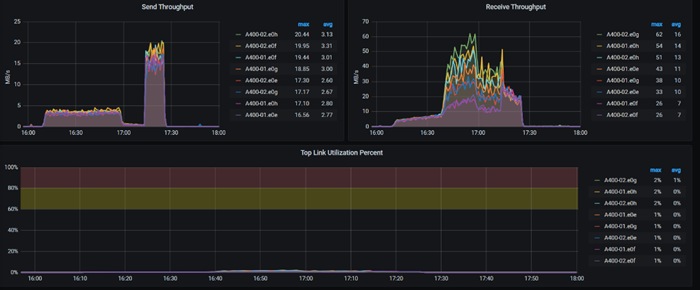 Related image, diagram or screenshot