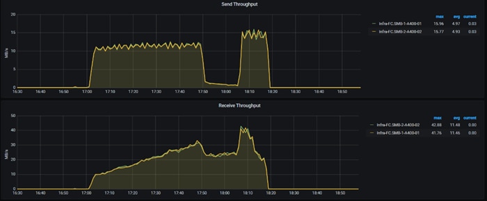 Related image, diagram or screenshot