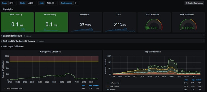 Related image, diagram or screenshot