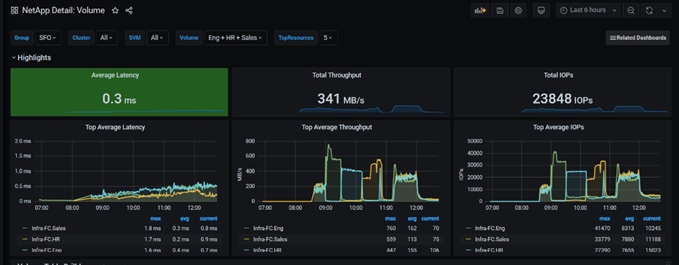 Related image, diagram or screenshot