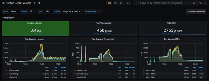 Related image, diagram or screenshot