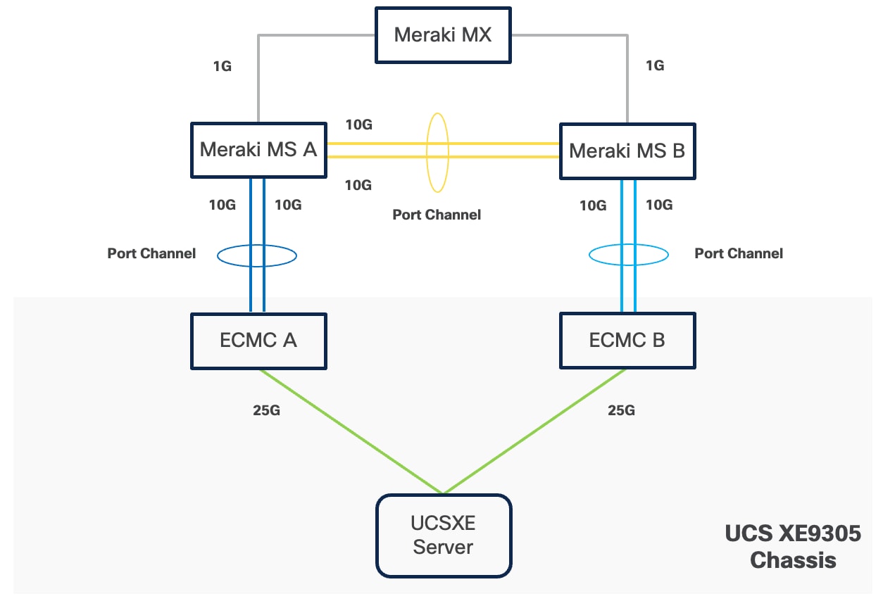A diagram of a networkAI-generated content may be incorrect.