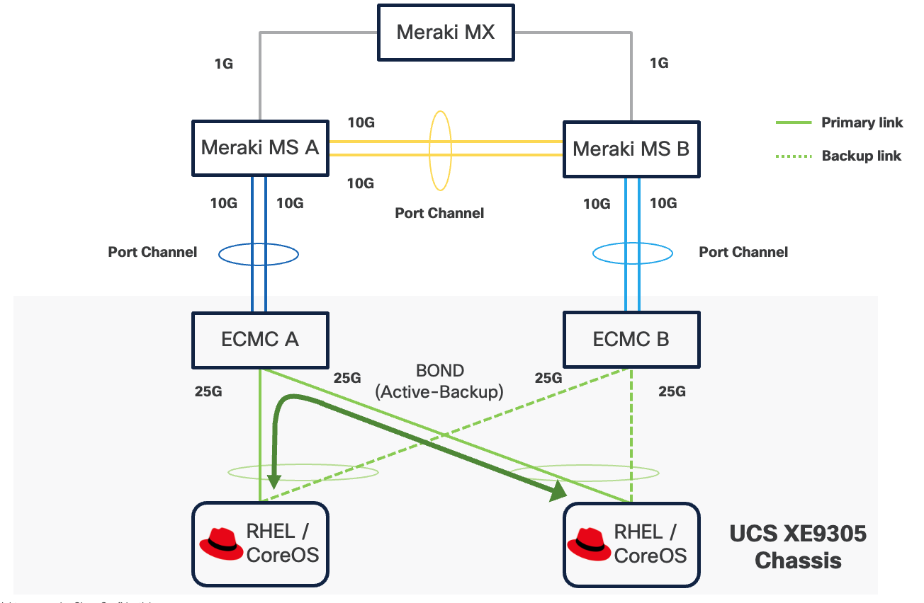 A diagram of a networkAI-generated content may be incorrect.