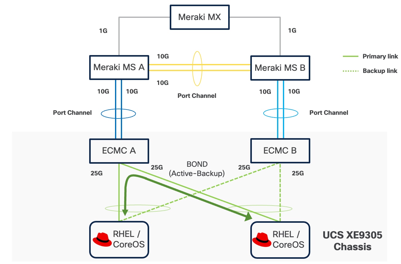 A diagram of a networkAI-generated content may be incorrect.