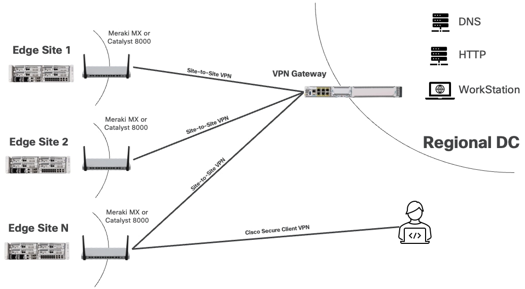 A diagram of a network connectionAI-generated content may be incorrect.