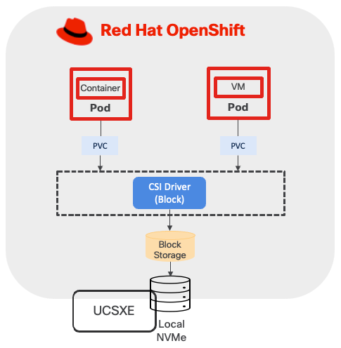 A diagram of a red hatAI-generated content may be incorrect.