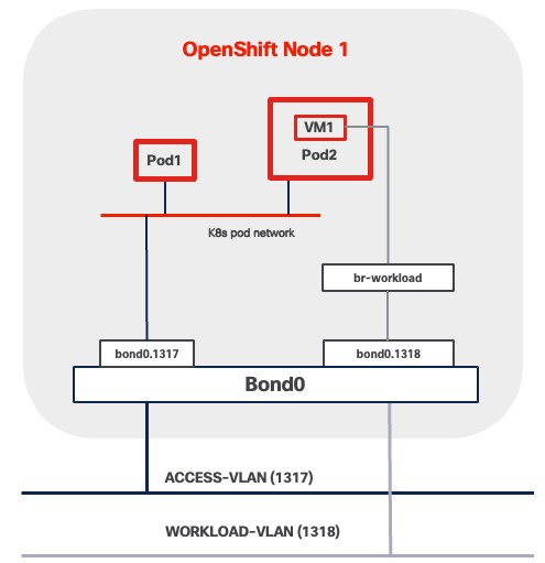 A diagram of a networkAI-generated content may be incorrect.