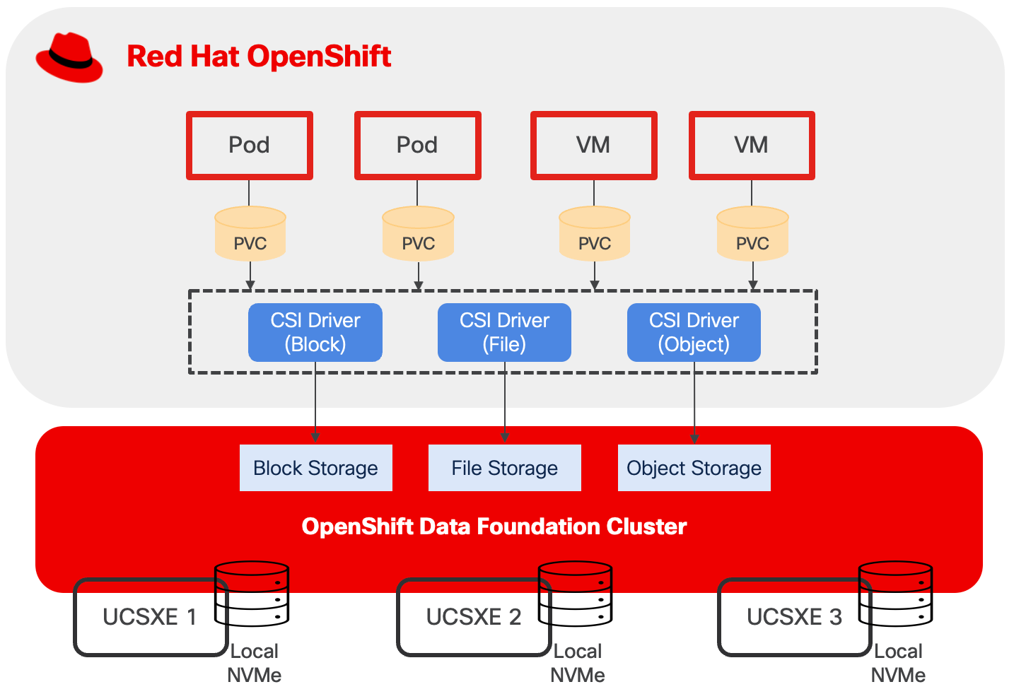 A diagram of a serverAI-generated content may be incorrect.